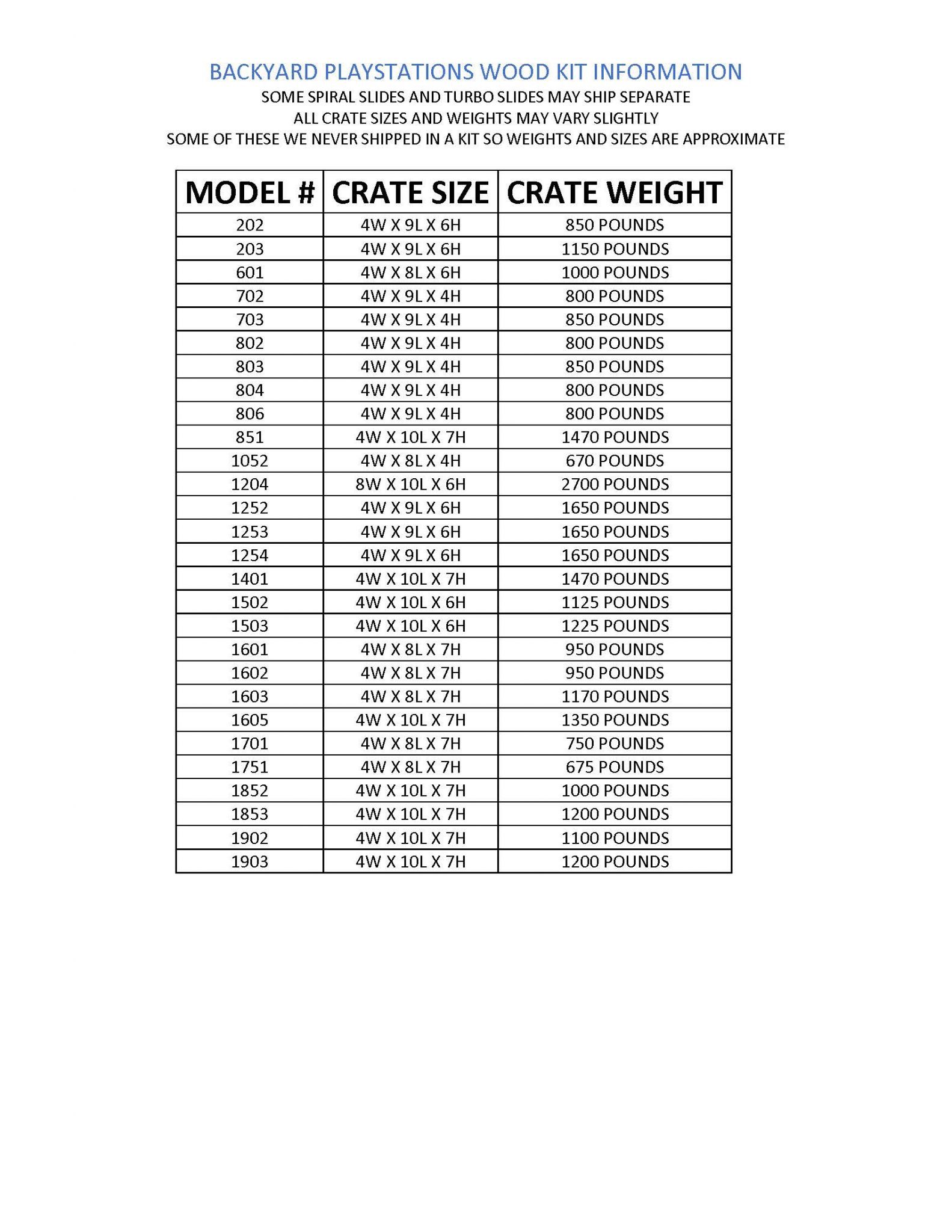 Crate Dimensions and Weight KINZERBILT
