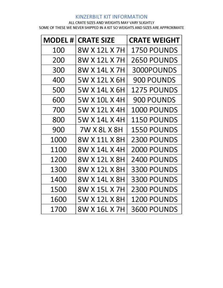 Crate Dimensions and Weight KINZERBILT