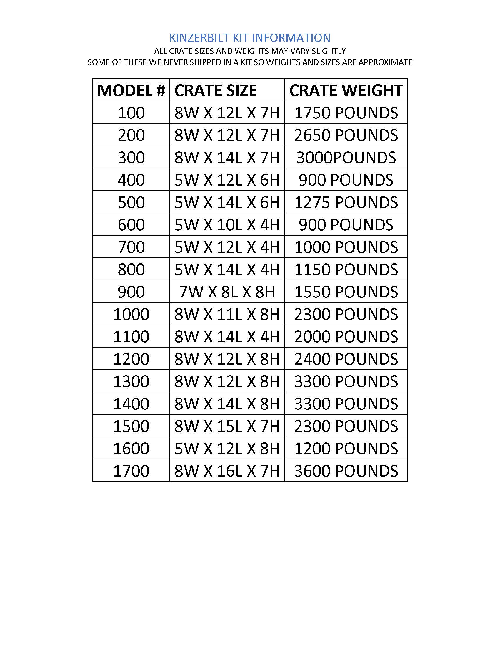 Crate Dimensions and Weight KINZERBILT